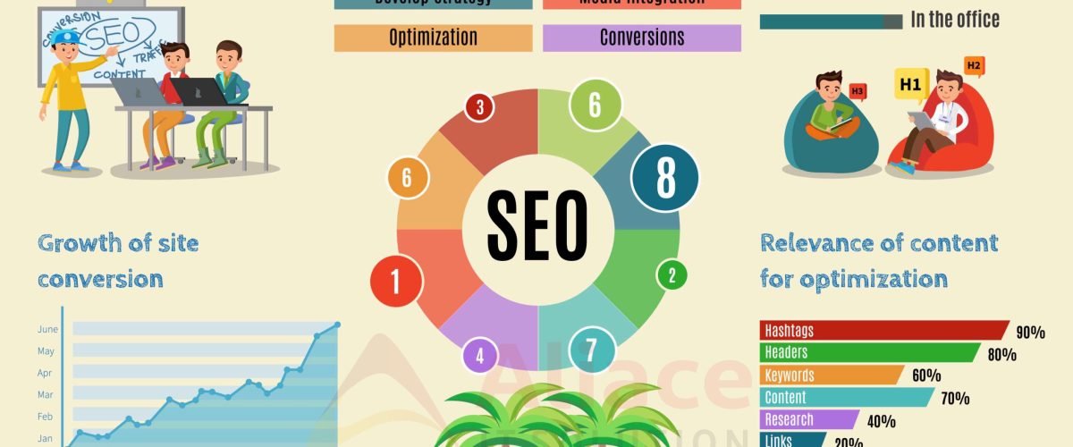 What is SEO?