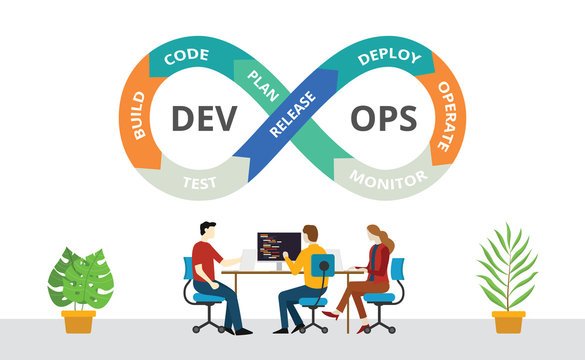 Devops-Traning & Support-Online-from-India